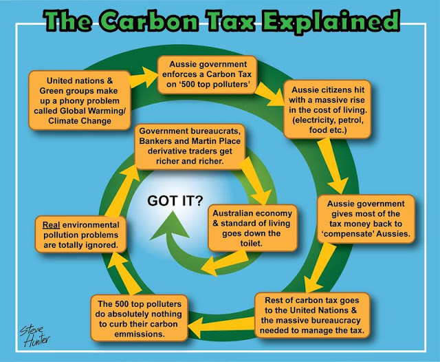 australian carbon tax essay